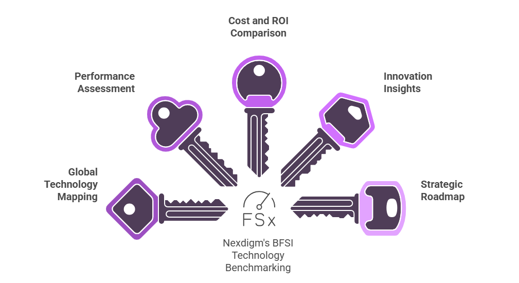 Global BFSI Technology Benchmarking Framework