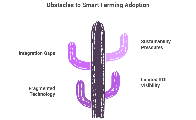 Obstacles to Smart Farming Adoption