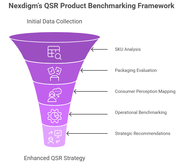QSR Product Benchmarking Intelligence Framework