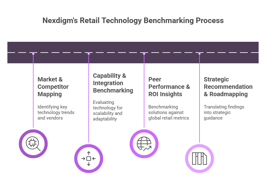 Retail Technology Benchmarking Framework