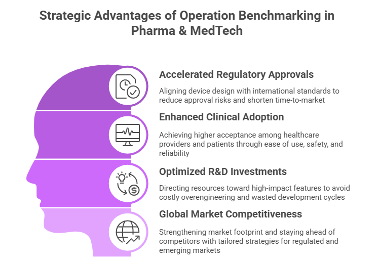Strategic Value of product benchmarking for Pharma & MedTech