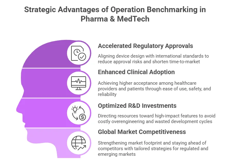 Strategic Value of product benchmarking for Pharma & MedTech