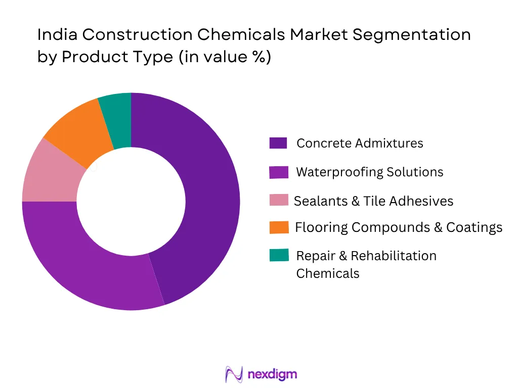 India Construction Chemicals Market Segmentation by Product Type