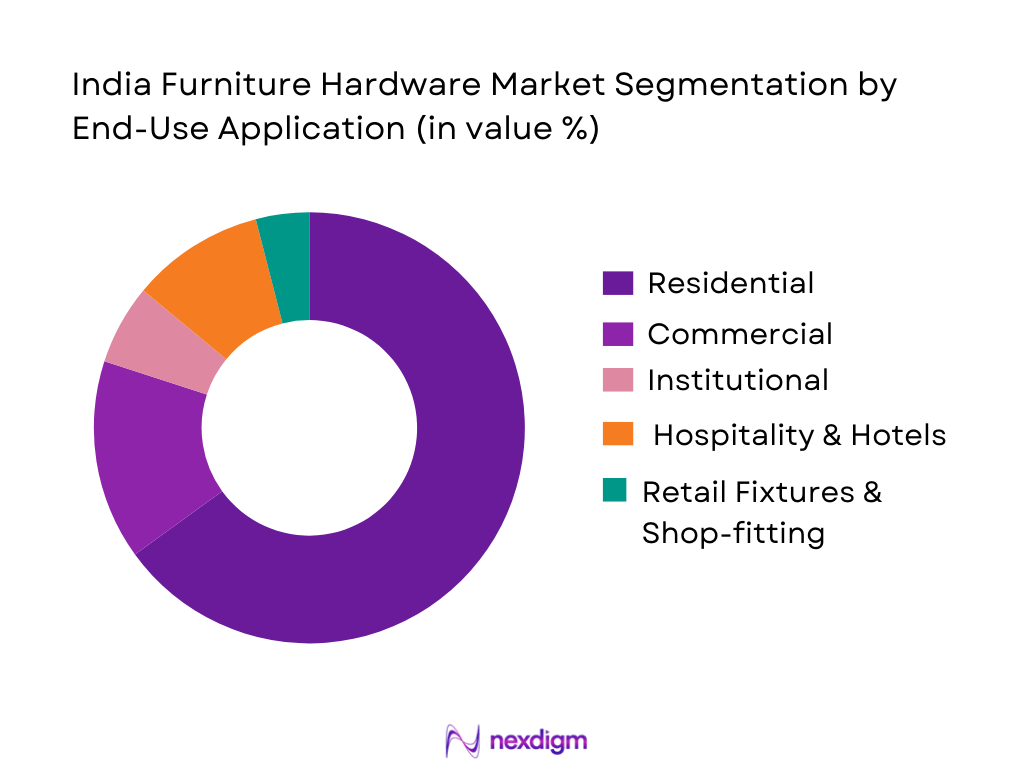 India Furniture Hardware Market Segmentation by End-Use Application
