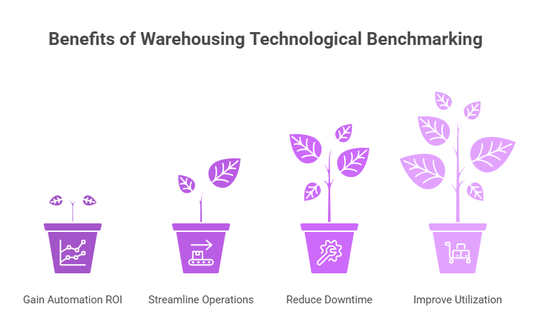 Benefits of Warehousing Technology Benchmarking