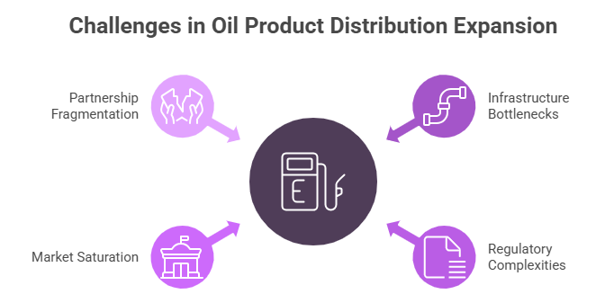 Challenges in Oil Product Distribution Expansion