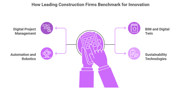 Construction Technology Benchmarking