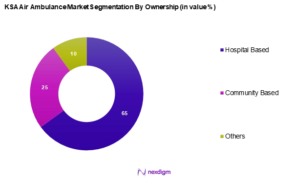 KSA Air Ambulance Market Segmentation by Ownership