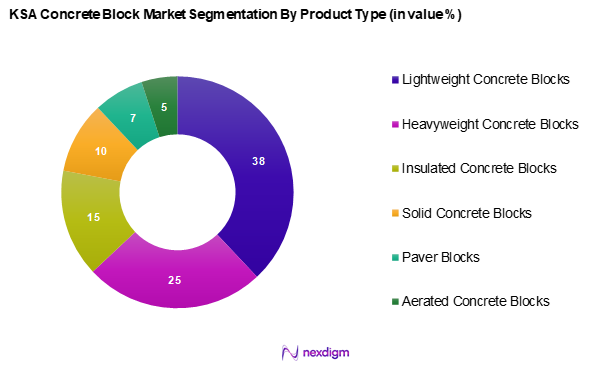 KSA Concrete Block Market Segmentation by Product Type