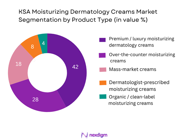 KSA Moisturizing Dermatology Creams Market Segmentation by Product Type