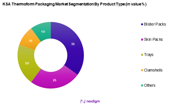 KSA Thermoform Packaging Market Segmentation by product Type
