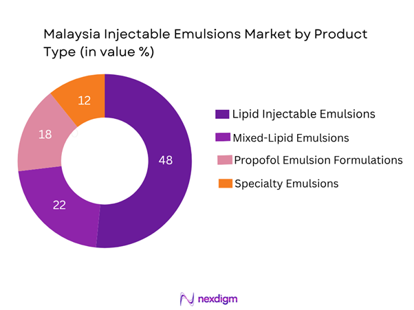 Malaysia Injectable Emulsions Market Segmentation by Product Type