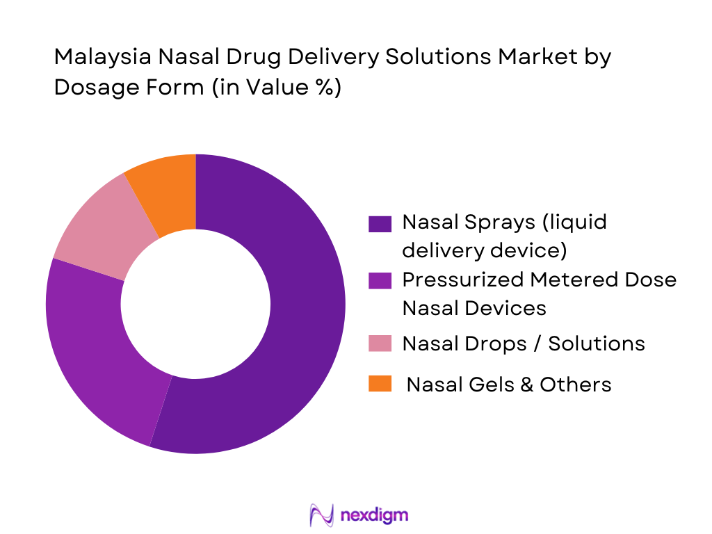 Malaysia Nasal Drug Delivery Solutions Market Segmentation by Dosage Type