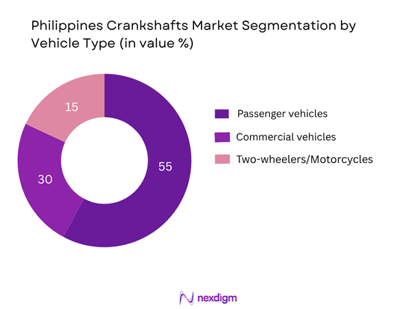 Philippines Crankshafts Market Segmentation by Vehicle Type