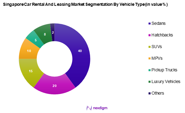 Singapore Car Rental and leasing Market Segmentation by Vehicle Type