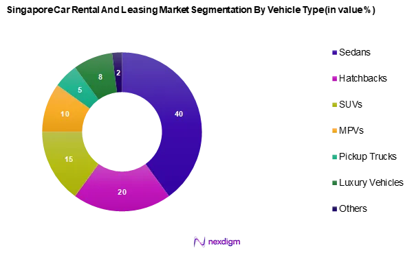 Singapore Car Rental and leasing Market Segmentation by Vehicle Type
