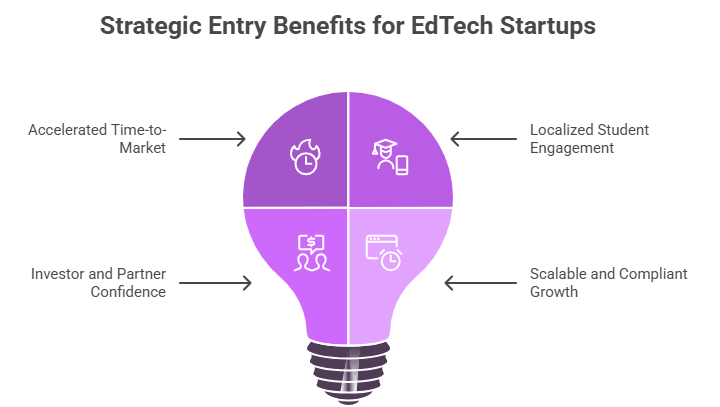 Strategic Entry Benefits for EdTech Startups