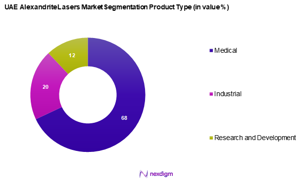 UAE Alexandrite Lasers Market Segmentation by Product Type
