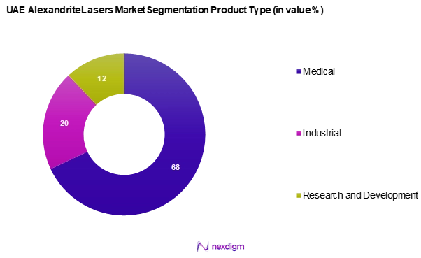 UAE Alexandrite Lasers Market Segmentation by Product Type