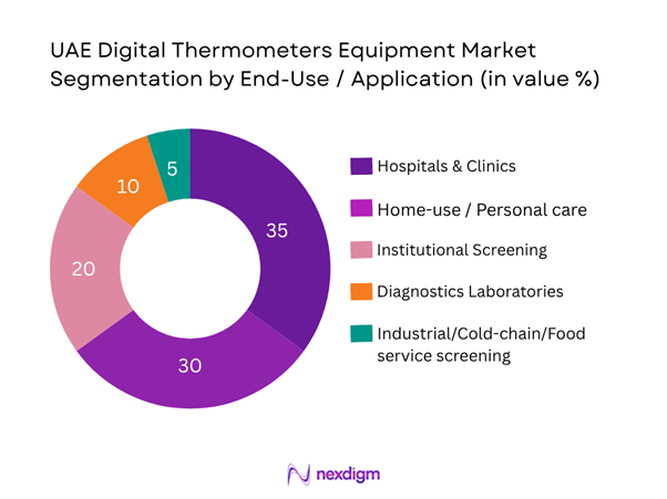 UAE Digital Thermometers Market Segmentation by Application