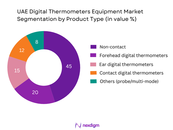 UAE Digital Thermometers Market Segmentation by Product Type