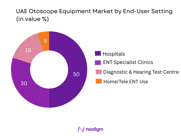UAE Otoscope Equipment Market Segmentation by End-User