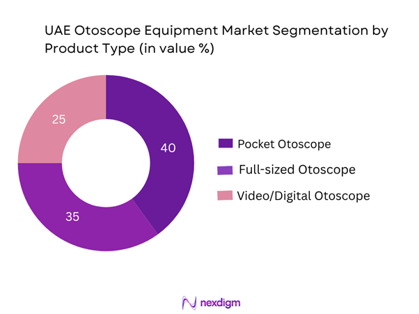 UAE Otoscope Equipment Market Segmentation by Product Type
