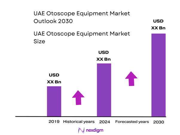UAE Otoscope Equipment Market Size