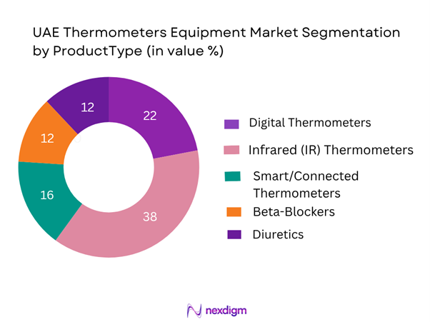UAE Thermometers Equipment Market Segmentation by Product Type