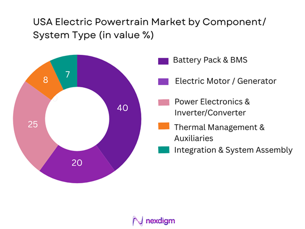 USA Electric Powertrain Market Segmentation by System Type