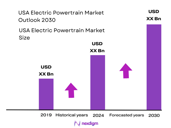 USA Electric Powertrain Market Size