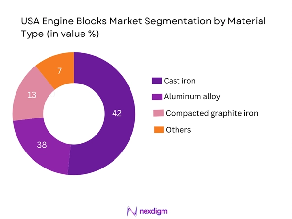 USA Engine Blocks Market Segmentation by Material Type