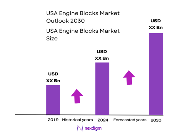 USA Engine Blocks Market Size