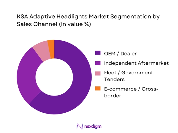 KSA Adaptive Headlights Market Segmentation by Sales Channel