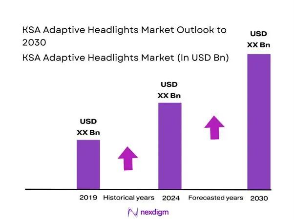 KSA Adaptive Headlights Market Size