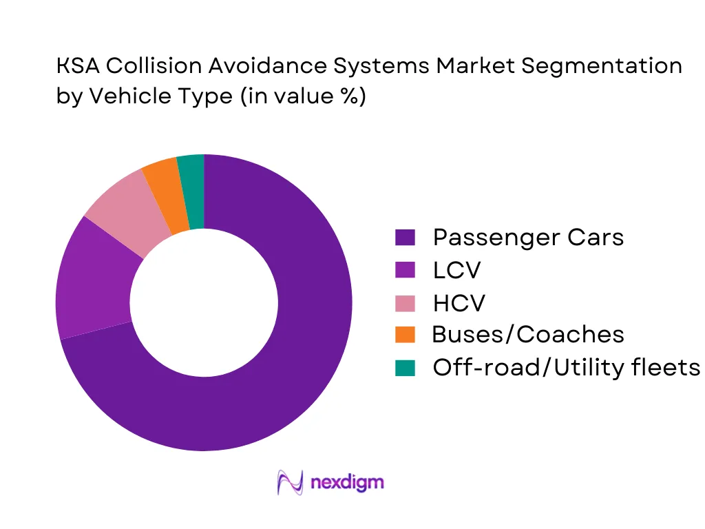 KSA Automotive Collision Avoidance Systems Market Segmentation by Vehicle Type