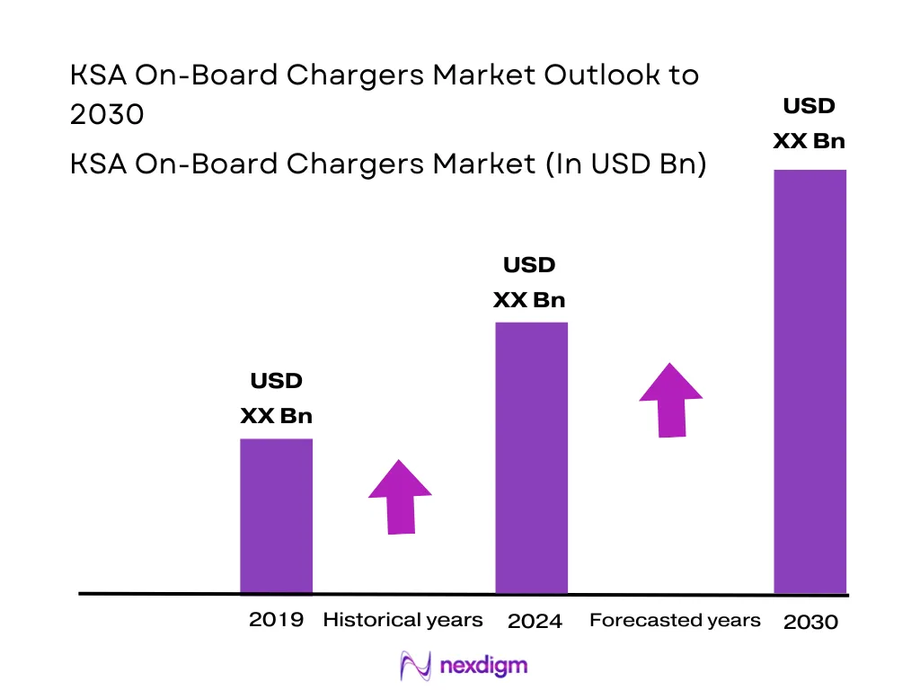KSA On-Board Chargers Market Size