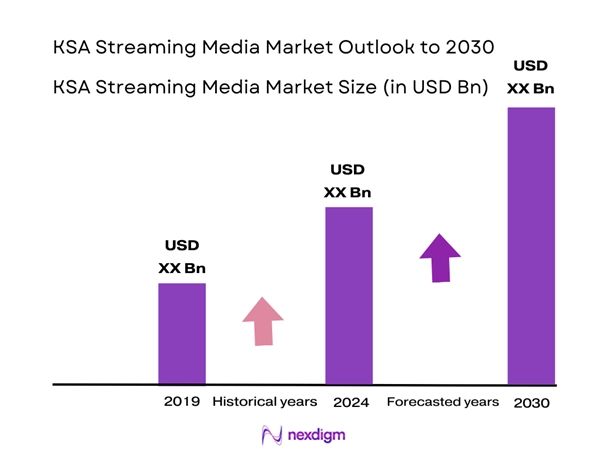 KSA Streaming Media Market Size