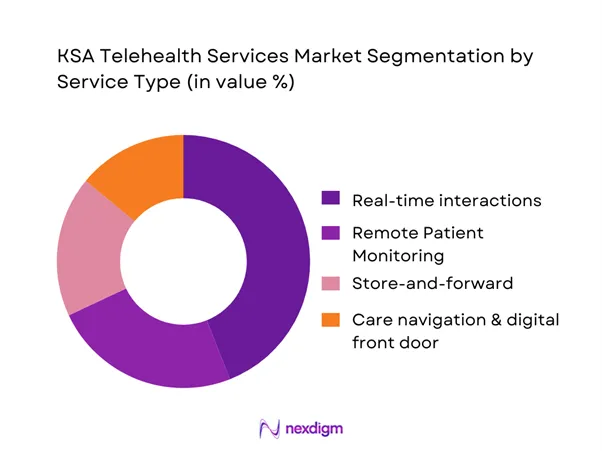 KSA Telehealth Services Market Segmentation by Service Type