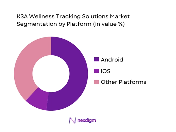 KSA Wellness Tracking Solutions Market Segmentation by Platform