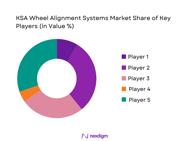KSA Wheel Alignment Systems Market Share of Key Players