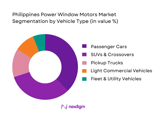 Philippines Power Window Motors Market Segmentation by Vehicle Type
