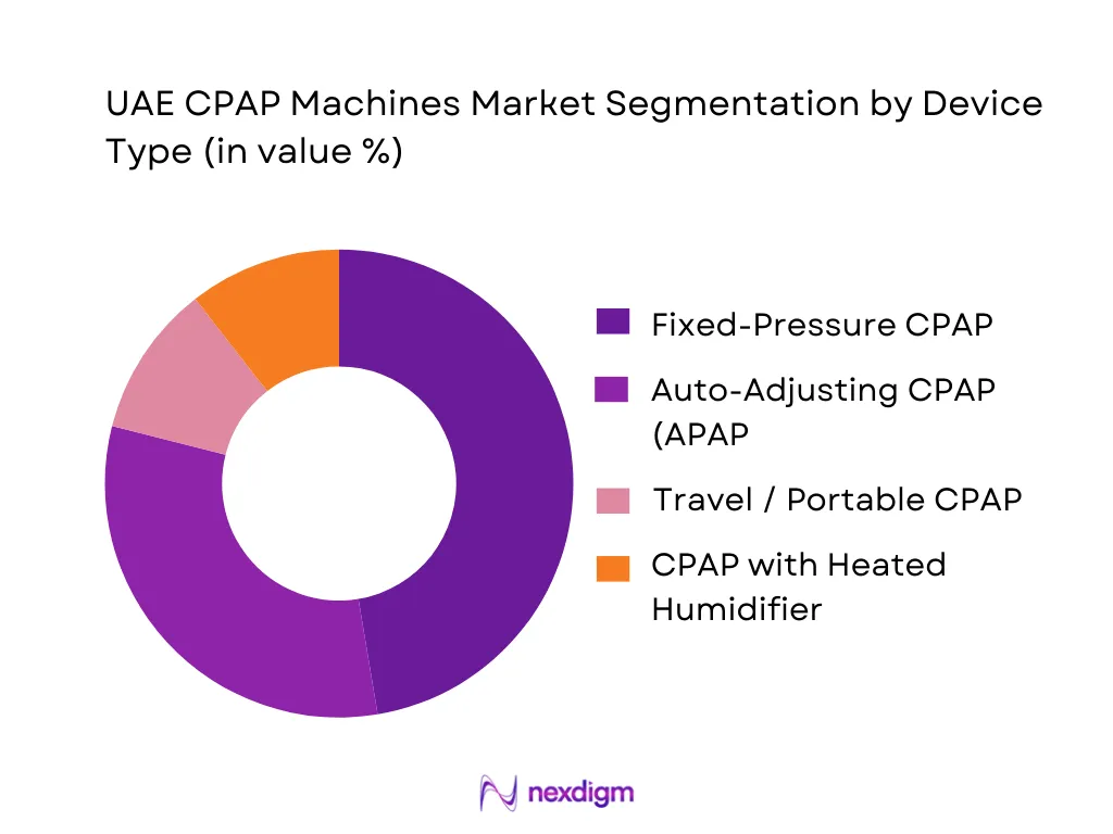 UAE CPAP Machines Market Segmentation by Device Type