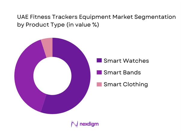 UAE Fitness Trackers Equipment Market Segmentation by Product Type