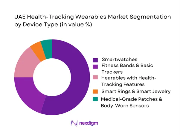 UAE Health-Tracking Wearables Market Segmentation by Device Type