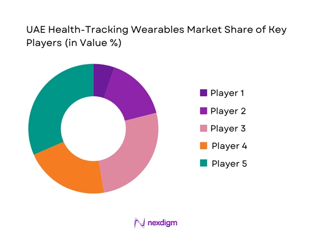 UAE Health-Tracking Wearables Market Share of Key Players