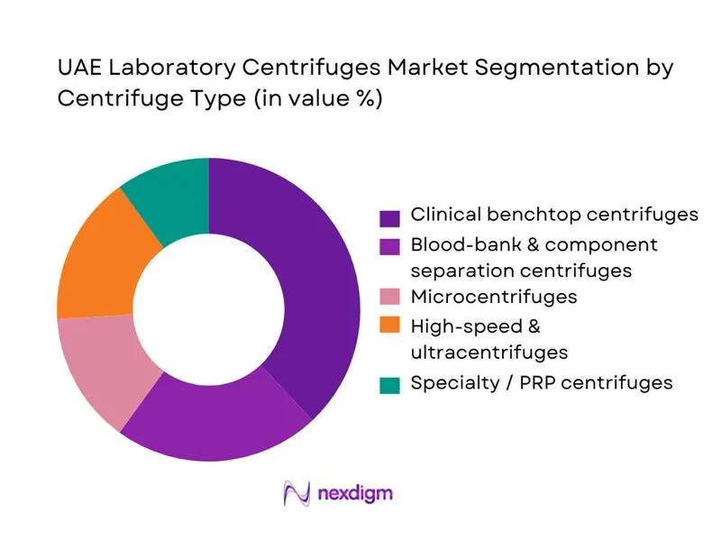 UAE Laboratory Centrifuges Market Segmentation by Centrifuges Type