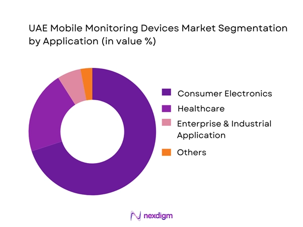 UAE Mobile Monitoring Devices Market Segmentation by Application
