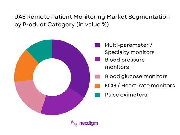 UAE Remote Patient Monitoring Market Segmentation by Product Category