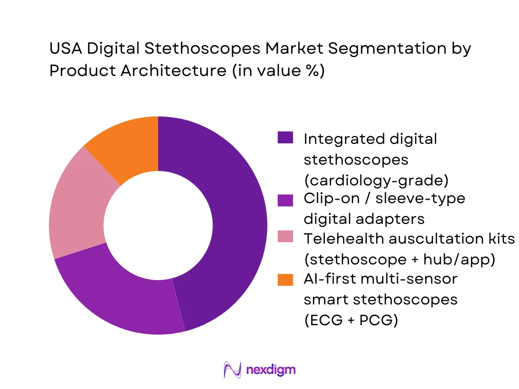 USA Digital Stethoscopes Market Segmentation by Product Architecture